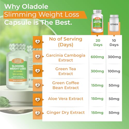 Oladole Natural Weight Loss Pill with Diet Support - Powerful Fat Burning Slimming Supplement