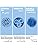 La Roche-Posay Cicaplast Baume B5+ Ultra Repairing Soothing Balm - 40ml