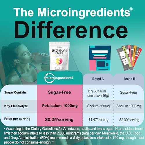 Micro Ingredients Hydration Electrolyte Powder - Keto & No Sugar - High Potassium with Lemon Raspberry Flavor