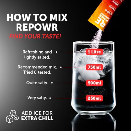 Variety 20's Mix 1 - Clean Electrolytes Sachets - Sugar-Free & Keto-Friendly