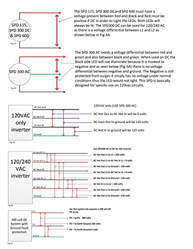 MidNite Solar 300V DC Surge Protector Device (SPD) - MNSPD-300-DC