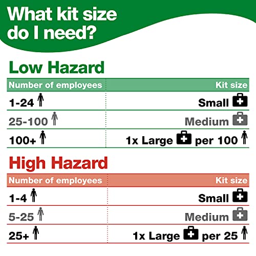 Safety First Aid Group BS 8599 Medium Fully Stocked First Aid Kit