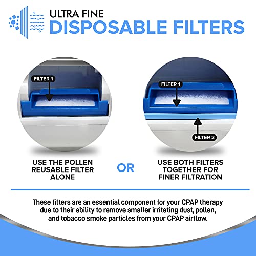 Premium CPAP Filter Kit for Philips Respironics Dreamstation - Made in USA (Standard & Ultra-Fine)