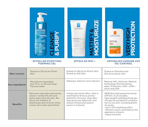 La Roche-Posay Effaclar MAT Mattifying Moisturizer for Oily Skin - 40ml