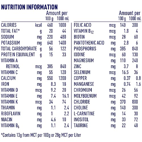 Alfamino Junior Amino Acid Based Pediatric Formula, Unflavored, 14.1 oz