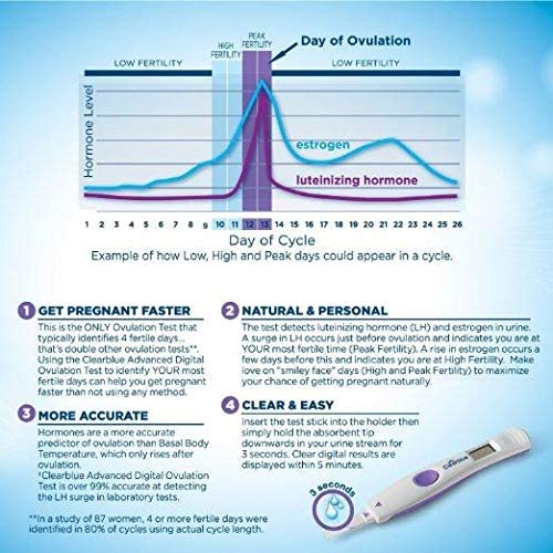 Clearblue Advanced Digital Ovulation Test Kit - 20 Count for Accurate Fertility Tracking