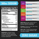 Fluid Tactical - Zero Sugar, Keto Electrolyte Powder - Hydration Packets - Made in USA (Lemon Lime, 25 Count)