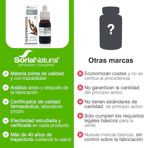 Soria Natural Eleuterococcus Extract (50ml) | Combat Fatigue & Boost Vitality