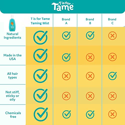 T is for Tame Kids Hair Taming Bundle