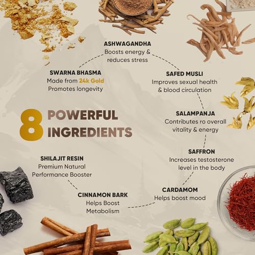 Pure Himalayan Shilajit Gold Resin with Ashwagandha - Strength & Vitality 20g