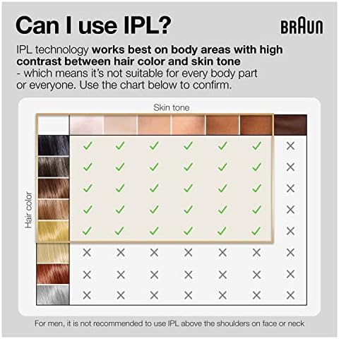 Braun Silk.expert Pro 5 IPL Hair Removal System - Permanent Hair Reduction
