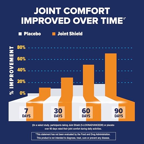 Osteo Bi-Flex Triple Strength Joint Health Supplement (40 Coated Tablets)