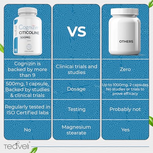 Teaveli Cognizin Citicoline Capsules (500 mg) - Clinically Studied Brain Supplement for Clarity & Memory