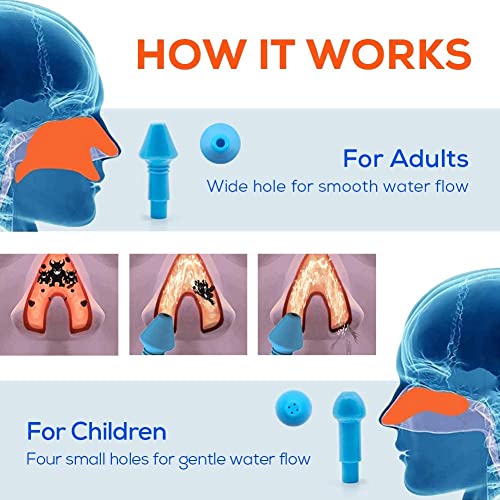 Neti Pot Sinus Rinse Nasal Wash Bottle - 500ML Blue Pressure Irrigation Cleaner (Salt Not Included)