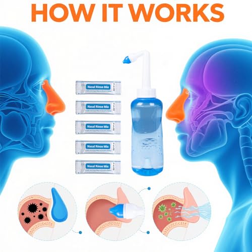 Nasal Rinse Kit for Adults & Kids - 40 Saline Packets & BPA-Free Bottle