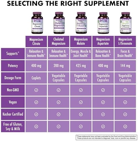 Bluebonnet Nutrition Magnesium Citrate 400mg - 120 Caplets for Muscle & Nerve Support