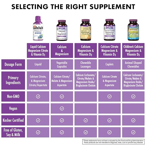 Bluebonnet Nutrition Liquid Calcium Magnesium Citrate with Vitamin D3 - Natural Strawberry 16 fl oz