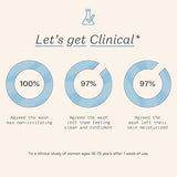 The Honey Pot Company Sensitive Wash | Herbal Infused Feminine Hygiene Natural Wash for Sensitive Skin Types | PH Balanced Plant Based Wash from Parabens and Sulfates | 5. 69 Fluid Oz.