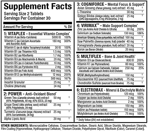 ALLMAX, VITAFORM™, Premium Multi-Vitamin For Men, 60 Tablets