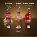 Jean Paul Gaultier Scandal Eau de Parfum For Women 80ml
