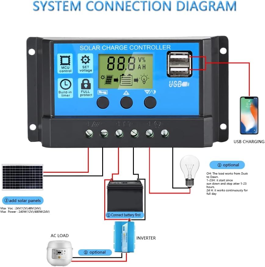 30A Solar Charge Controller with USB Ports for 12V/24V Batteries