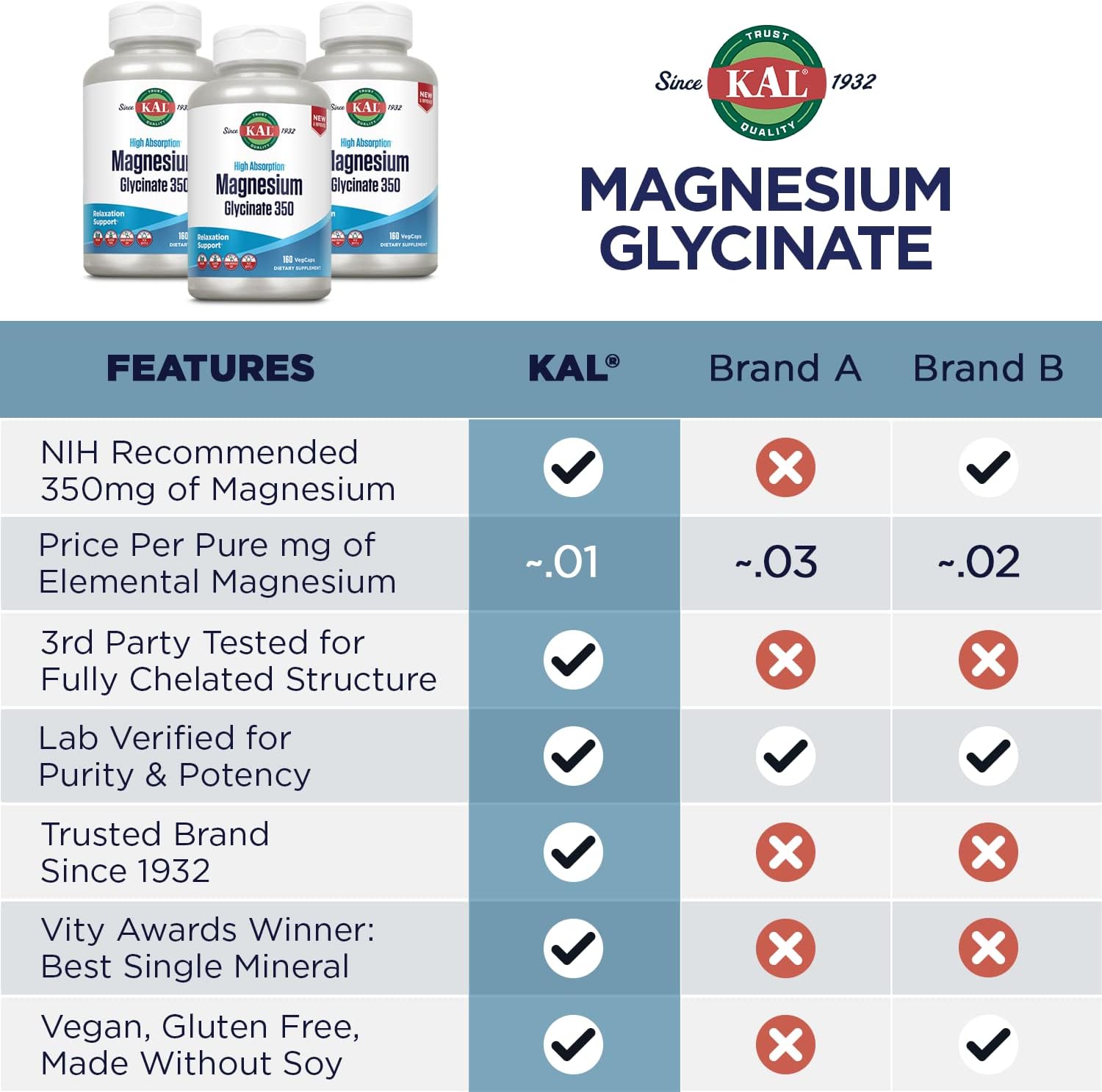 KAL, Magnesium Glycinate Fully Chelated High Absorption Formula for Stress Relaxation Muscle & Bone Health Support, 240 Count