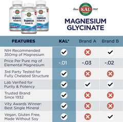 KAL, Magnesium Glycinate Fully Chelated High Absorption Formula for Stress Relaxation Muscle & Bone Health Support, 240 Count