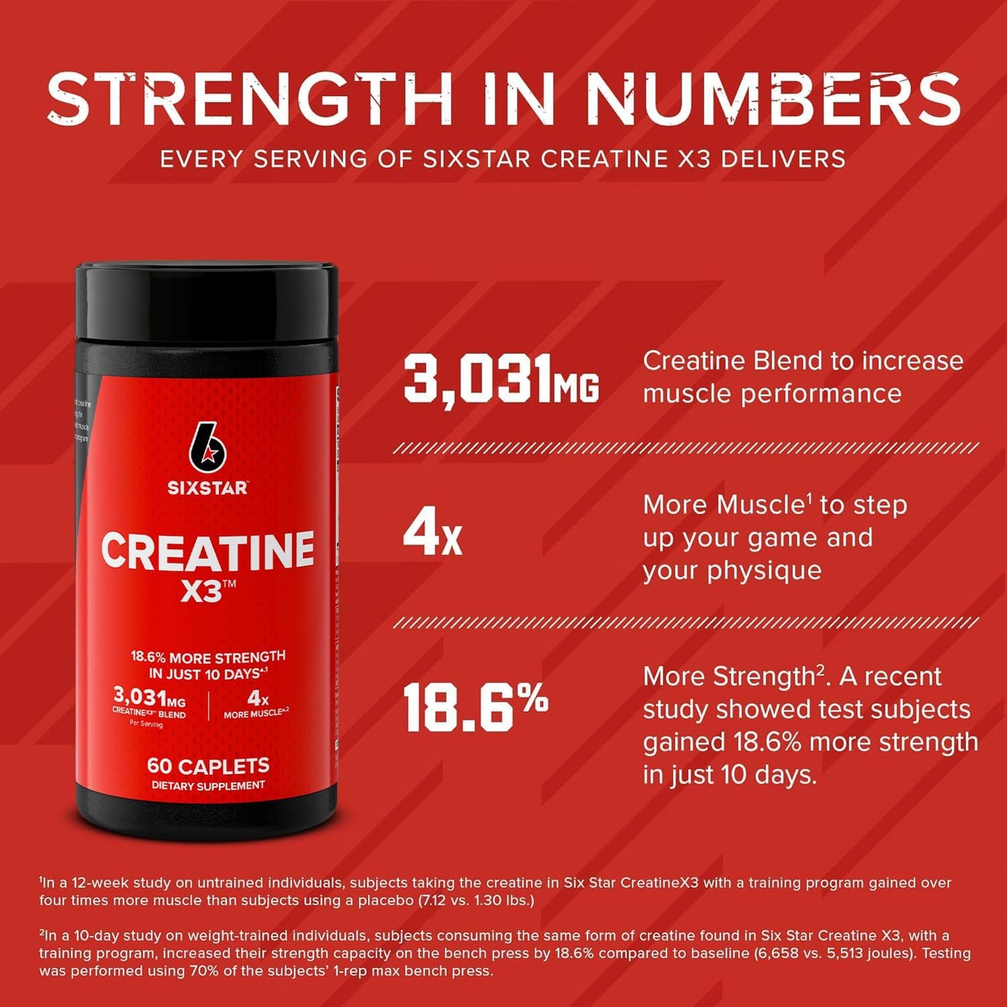 Six Star Creatine Pills, X3 (60 Caplets) - Creatine for Women & Men - Creatine Capsules Support Muscle Strength - Pre & Post Workout Creatine Supplement for Muscle Recovery & Building - 20 Servings