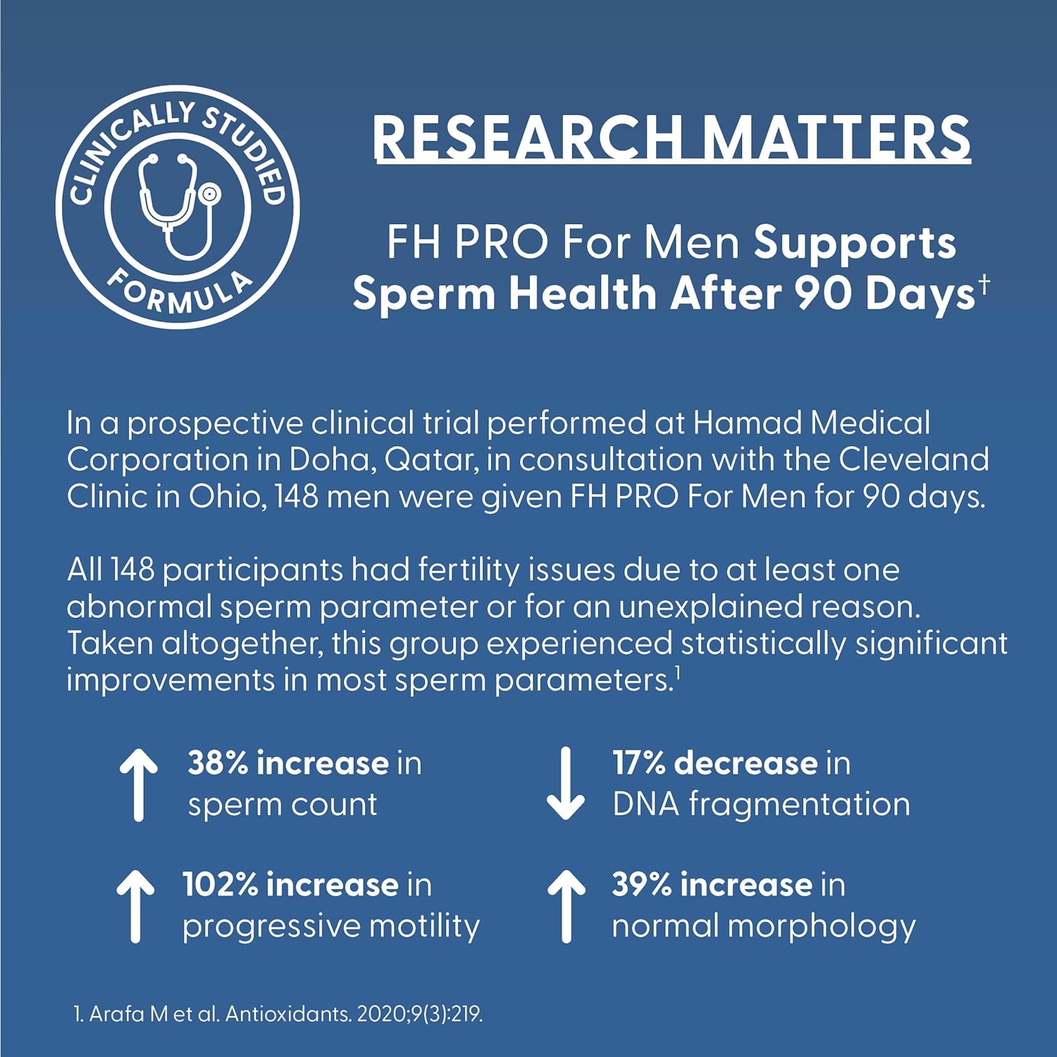 Fairhaven Health FH Pro supplement for men's health
