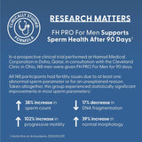 Fairhaven Health FH Pro supplement for men's health