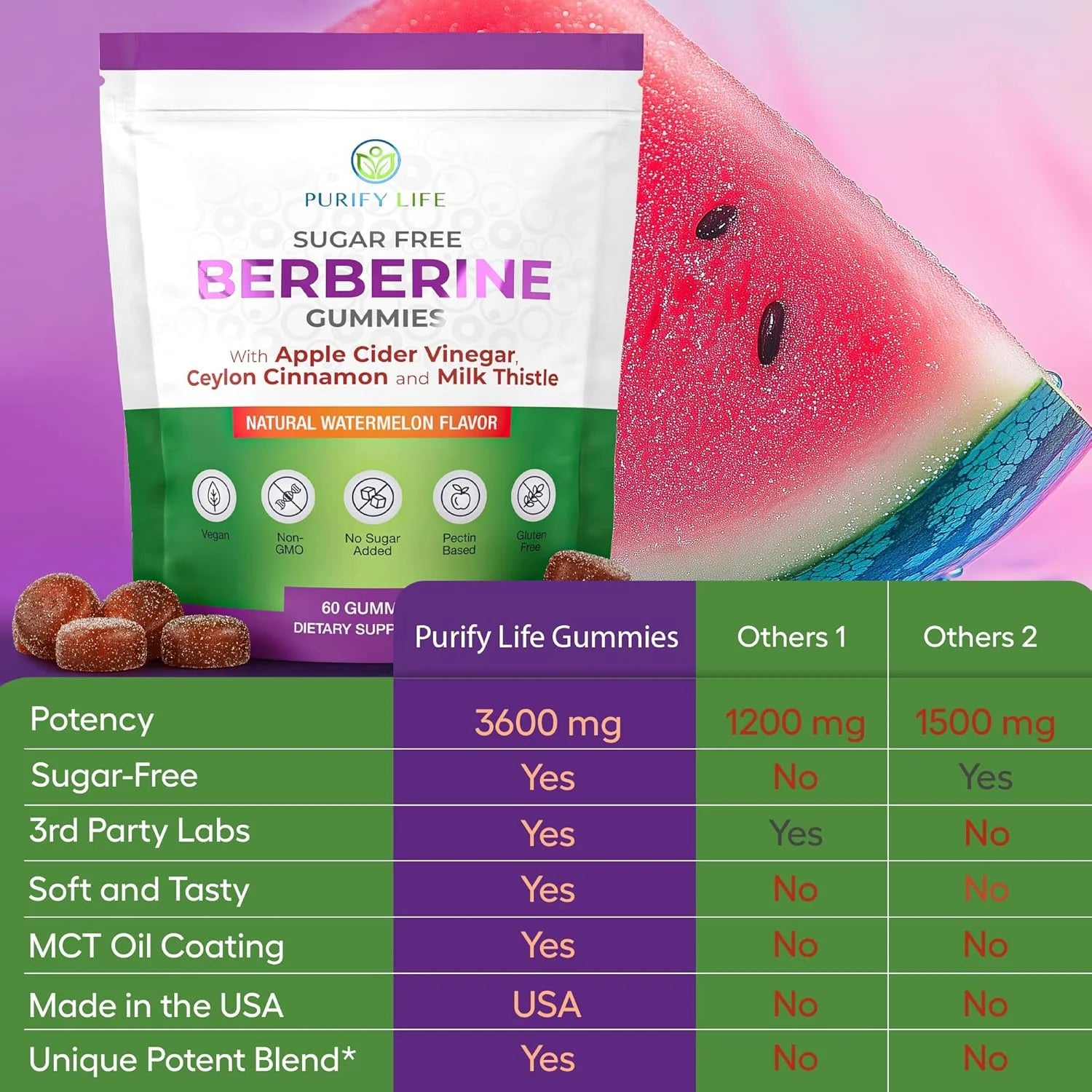 Keto Berberine Complex gummies: Sugar-free gummies with Ceylon cinnamon, milk thistle, and ACV for metabolism.