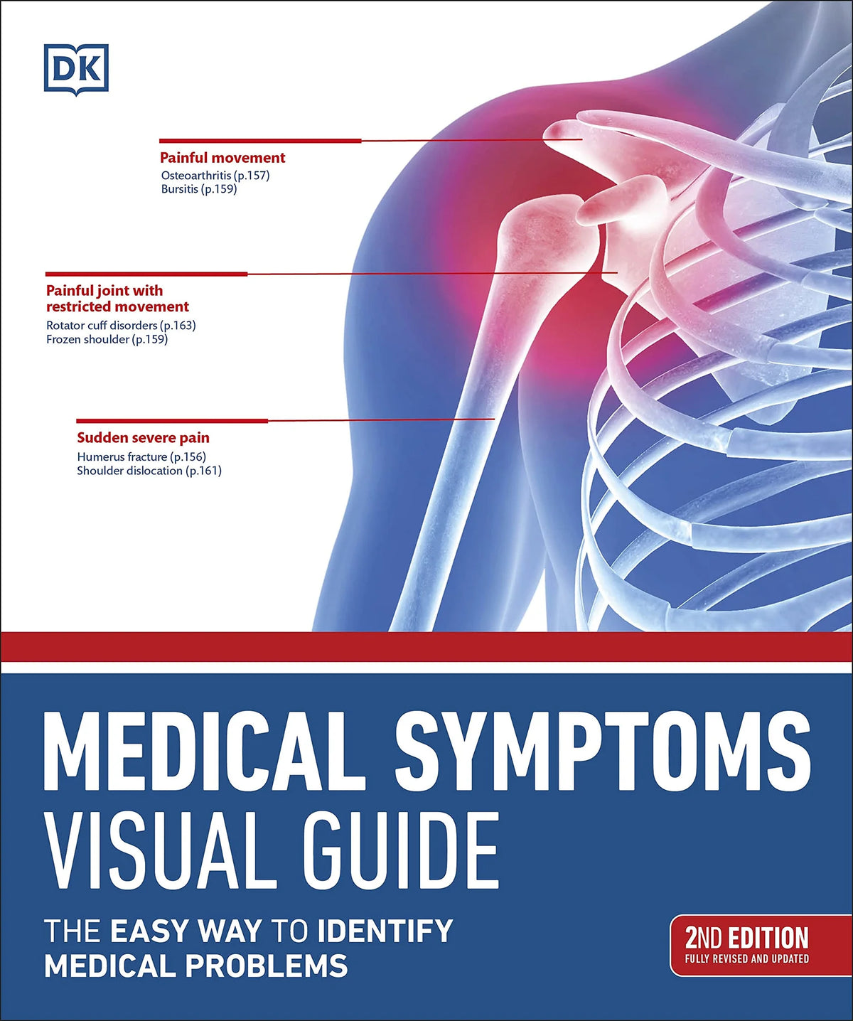 Medical Symptoms Visual Guide: Simple Identification of Health Issues
