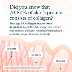 Youtheory Marine Collagen - 2,500 mg Hydrolyzed Collagen - Supports Skin* - Fish-Sourced Collagen - with Vitamin C, A, C, E, B6, B12 & More - Highly Digestible and Absorbable - 290 Tablets