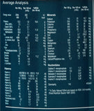 Ordesa Blemil Plus LF Lactose-Free Milk Powder for Sensitive Babies - 400 g